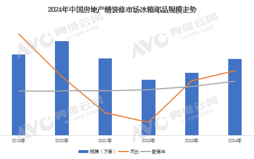 2024年中国工程市场冰箱产品数据解读（含榜单）