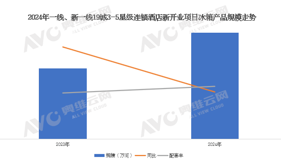 2024年中国工程市场冰箱产品数据解读（含榜单）(图4)