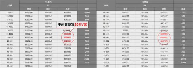 2025尚湾林语售楼处最新动态尚湾林语一房一价表(图3)