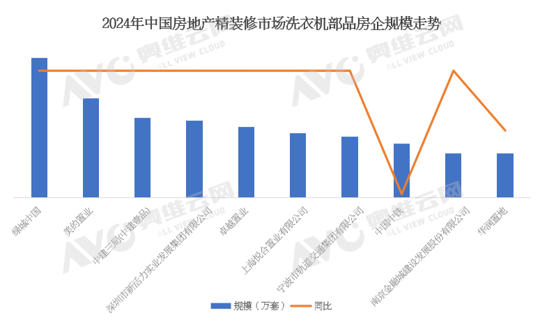 2024年中国工程市场洗衣机产品数据解读（含榜单）(图3)