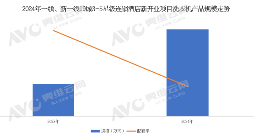 2024年中国工程市场洗衣机产品数据解读（含榜单）(图4)