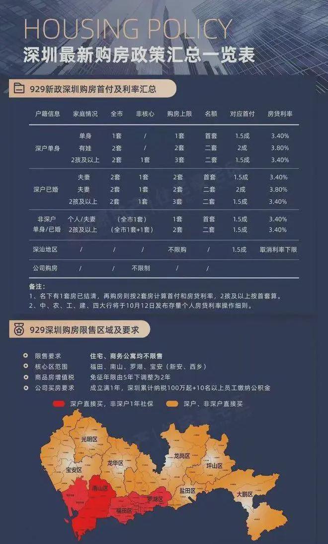 中建鹏宸云筑最新户型朝向：建面约105-143㎡4房以上住宅朝向佳(图10)