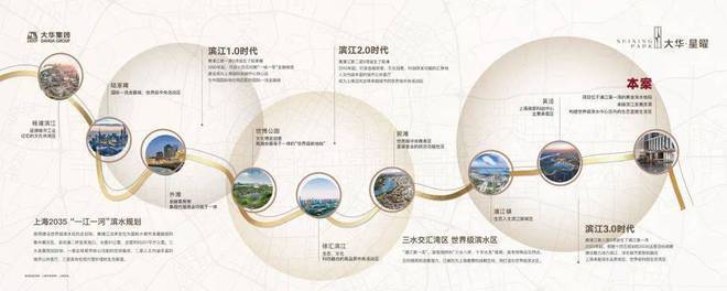 大华星曜售楼处发布-大华星曜楼盘详情-户型配套-周边设施(图16)