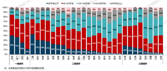 20城144平以上产品成交占比提升；招商蛇口北京发布揽阅系首作2月住宅产品月报