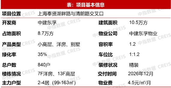 20城144平以上产品成交占比提升；招商蛇口北京发布揽阅系首作2月住宅产品月报(图10)