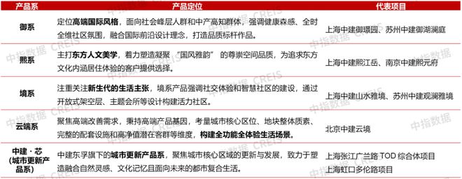 20城144平以上产品成交占比提升；招商蛇口北京发布揽阅系首作2月住宅产品月报(图9)
