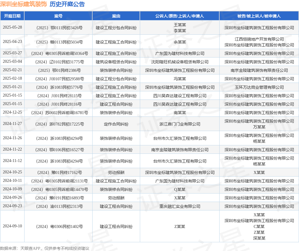 中建深圳装饰申请抗震节能型建筑外墙装饰系统专利提高节能效果
