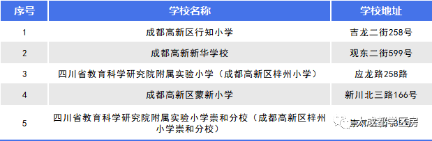 成都兴唐新川雅境(新房在售)售楼处电话最新销售公告在售户型兴唐新川雅境最低总价特价房源(图9)