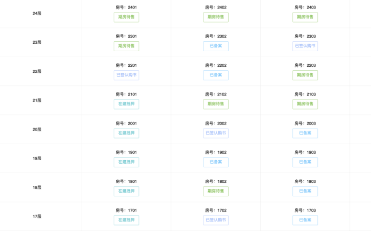 警惕接盘!南山这一新房隐现资金问题(图2)
