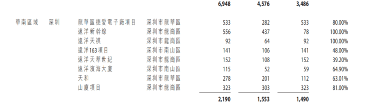 警惕接盘!南山这一新房隐现资金问题(图3)