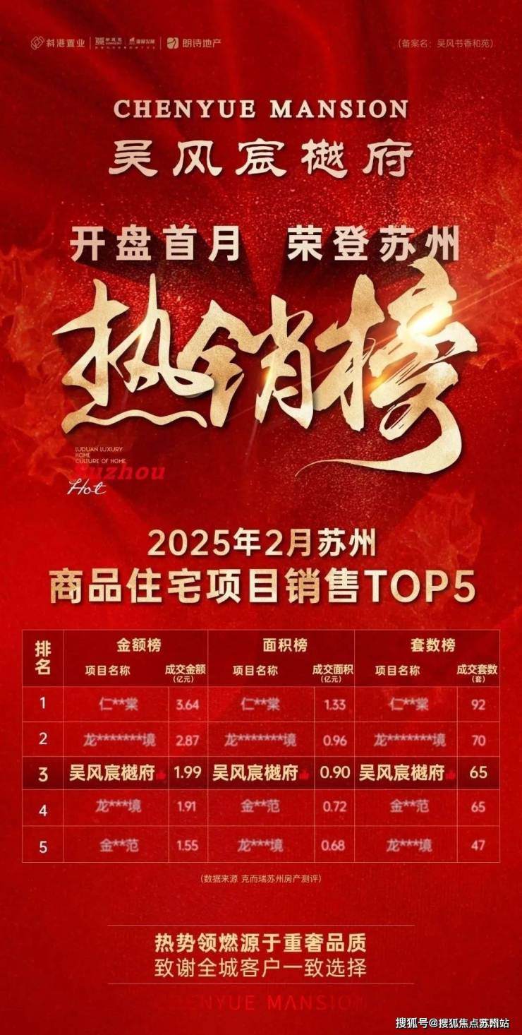 苏州吴风宸樾府(2024年苏州吴风宸樾府)首页网站-楼盘详情-户型配套(图2)