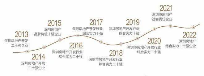 宏发悦见(售楼处)首页网站-宏发悦见-欢迎您-楼盘详情@售楼处(图8)