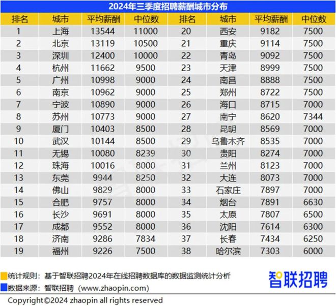 300万门槛买新房成都刚需们该如何选择？(图6)