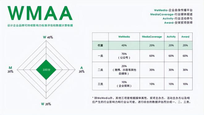 2024年度建筑中国·景观设计最具品牌影响力榜单揭晓