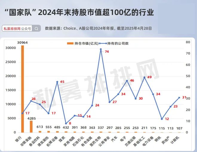 “国家队”2024年末持仓出炉新进的13股年内涨超30%！(图2)