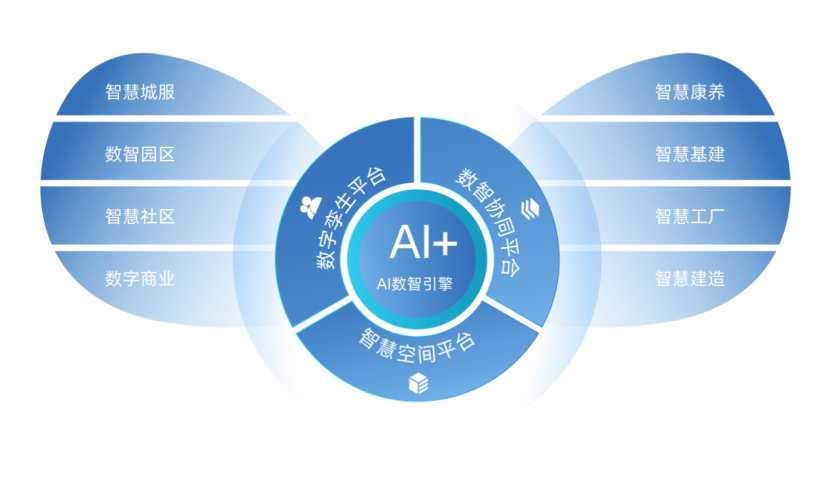 数字化擦亮“好房子”底色龙湖龙智造的差异化突围(图3)