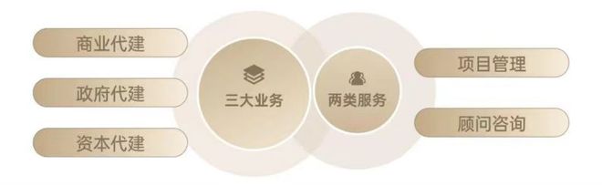金地集团：经营稳健高质量发展(图2)