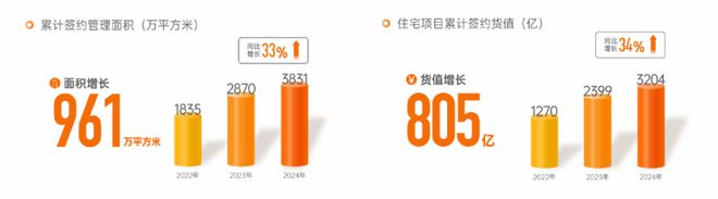 金地集团：经营稳健高质量发展(图3)