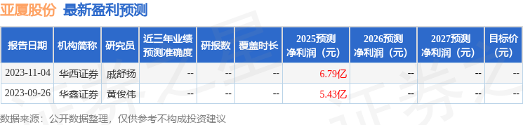 中国银河：给予亚厦股份买入评级(图1)