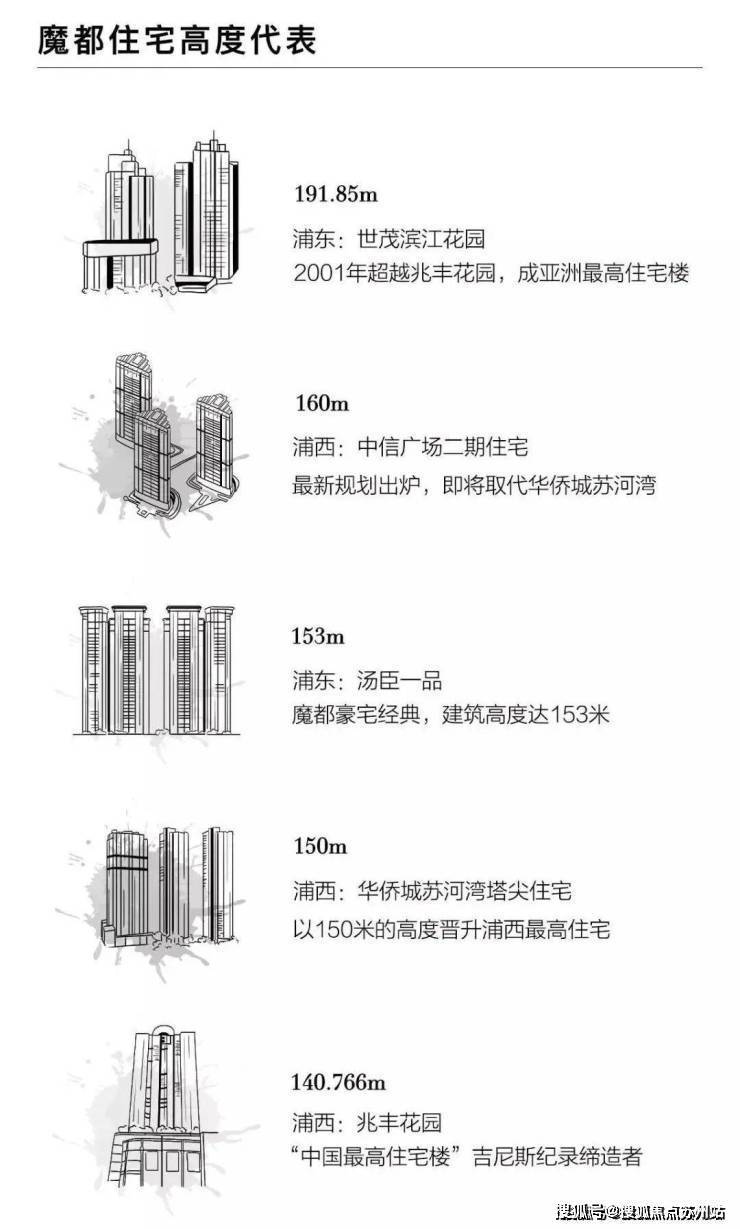 海泰北外滩预约热线(首页网站)海泰北外滩售楼处丨欢迎您房价_房型-天潼198售楼处位置(图3)