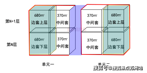 海泰北外滩预约热线(首页网站)海泰北外滩售楼处丨欢迎您房价_房型-天潼198售楼处位置(图6)