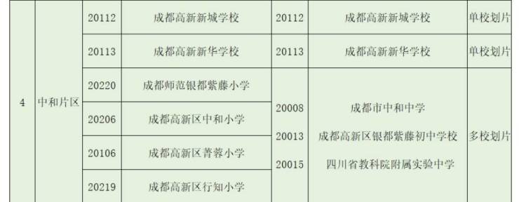 成都【红树湾三期】房价趋势热销户型盘点售楼处电话限时福利详情数据透视(图4)