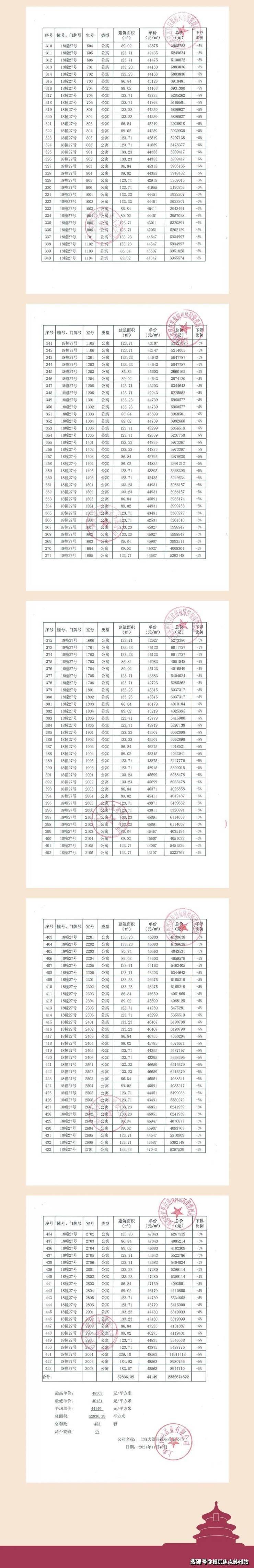 泗泾绿中海售楼处电线【泗泾绿中海】欢迎您售楼处电话地址备案价楼盘详情(图18)