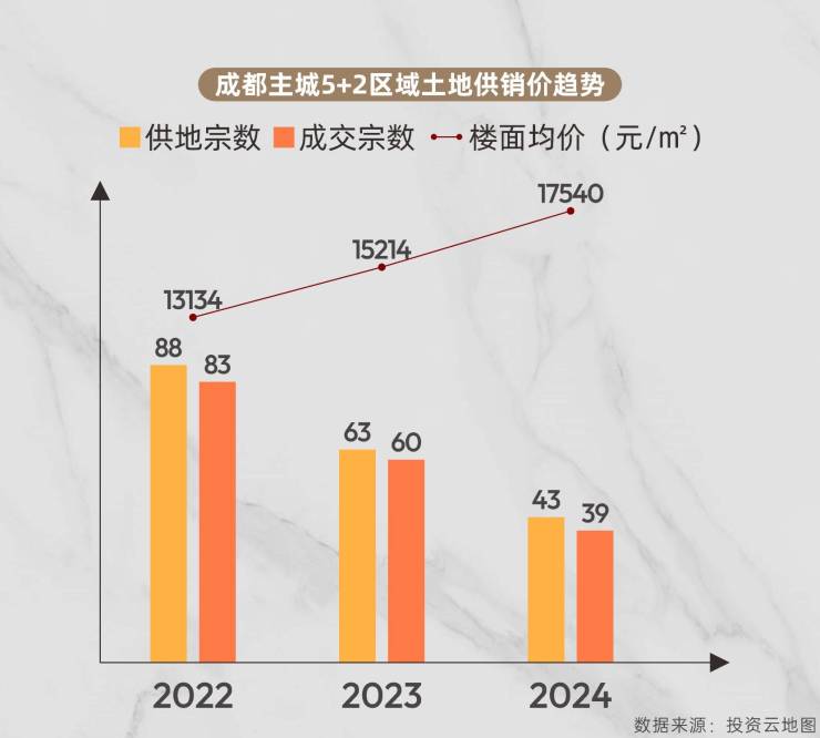 【首开臻礼著】楼盘资讯全览：房价公示详情、售楼处联系电话、户型功能深度解析及限时政策说明(图2)