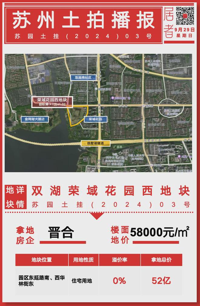 最快8月开盘！晋合双湖别墅展厅公开！洋房230-350㎡联排最大700㎡…(图7)