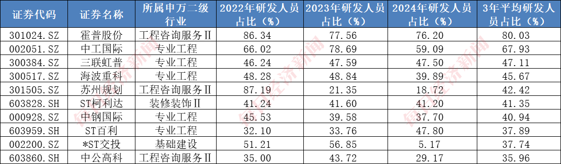 A股千亿级研发投入行业系列一：建筑行业年均投入超2000亿元7家“中字头”公司研发大机构看好核电基建前景(图5)