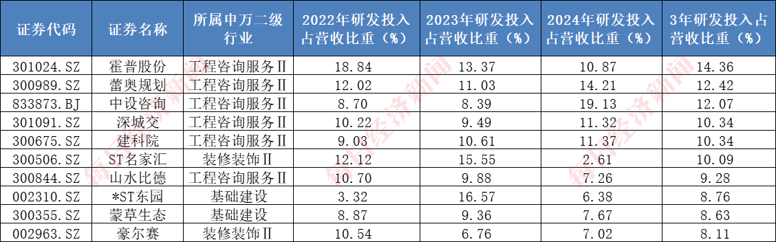 A股千亿级研发投入行业系列一：建筑行业年均投入超2000亿元7家“中字头”公司研发大机构看好核电基建前景(图4)