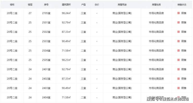 两年内延期交付4次!魁奇路楼盘有一半烂尾？至今无复工迹象(图22)