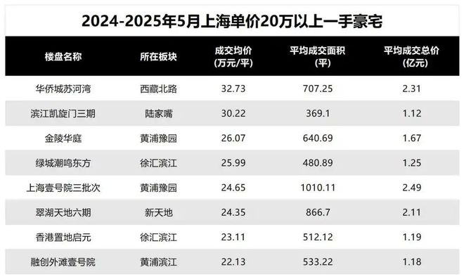 潘玮柏都抢不到上海顶豪太疯狂