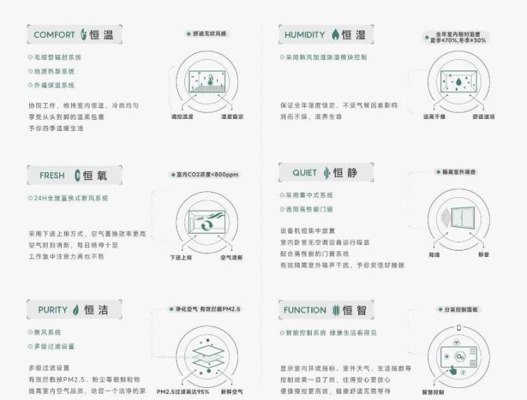 皖投安澜府(合肥)楼盘介绍(图4)