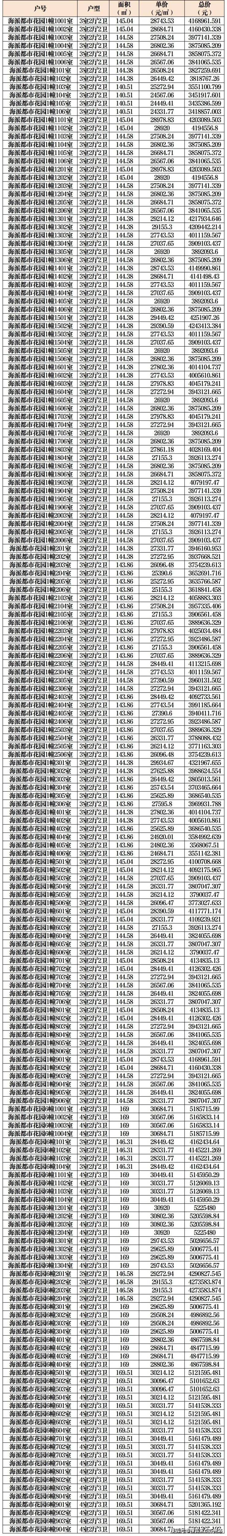 上实海派都市花园上实海派都市花园(售楼处电话)首页网站-楼盘评测-详情户型配套(图8)