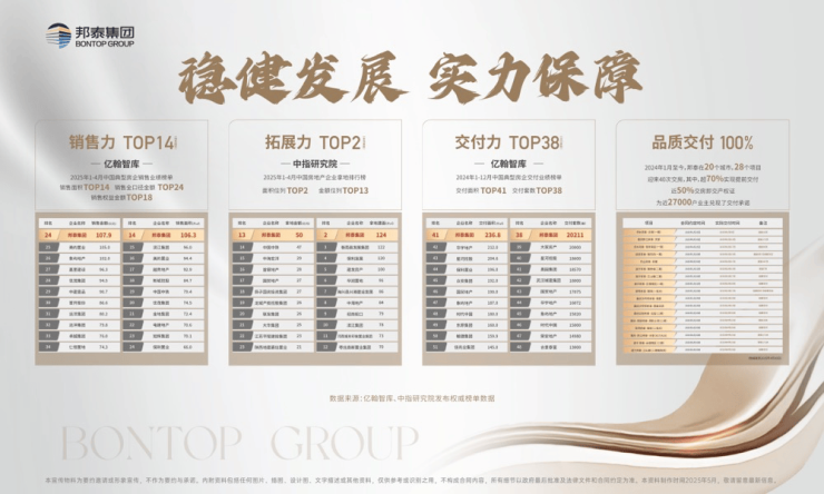 成都【邦泰朗境】售楼处电话_最低总价_优惠政策_户型面积_项目地址配套(图3)