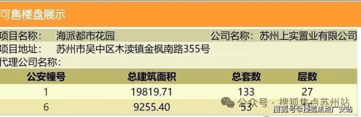 上实海派都市花园-售楼处首页-上实海派都市花园-售楼处电话-开盘时间-房价-户型-楼盘详情(图2)