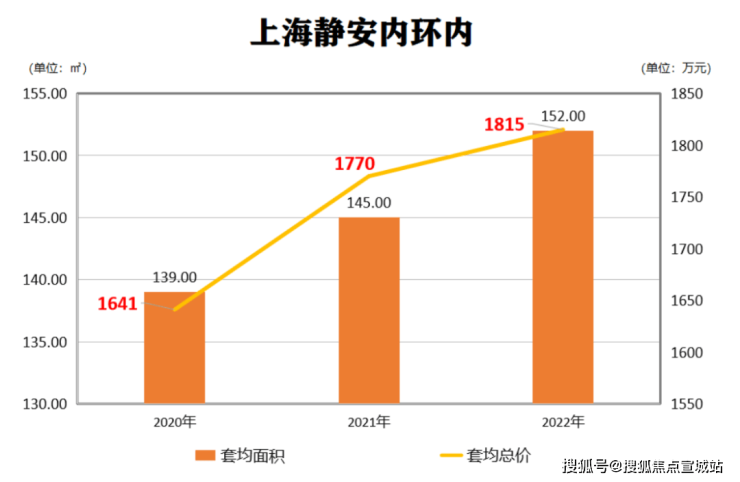 静安玺樾售楼处电话静安玺樾售楼中心电话楼盘百科首页网站楼盘百科首页网站24小时热线(图4)
