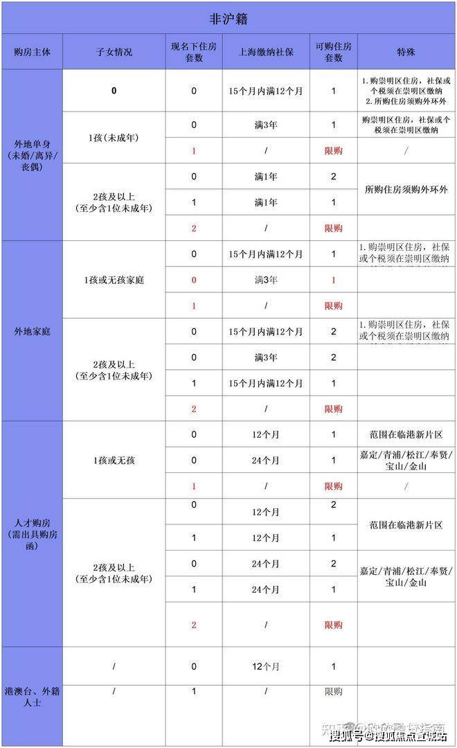 静安玺樾售楼处电话静安玺樾售楼中心电话楼盘百科首页网站楼盘百科首页网站24小时热线(图27)