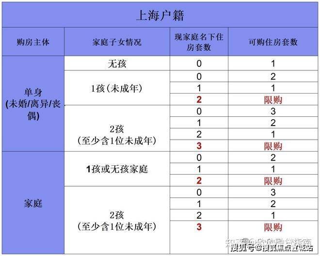 静安玺樾售楼处电话静安玺樾售楼中心电话楼盘百科首页网站楼盘百科首页网站24小时热线(图26)