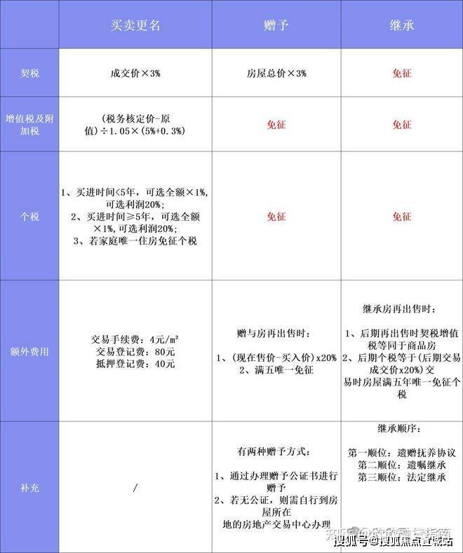 静安玺樾售楼处电话静安玺樾售楼中心电话楼盘百科首页网站楼盘百科首页网站24小时热线(图28)