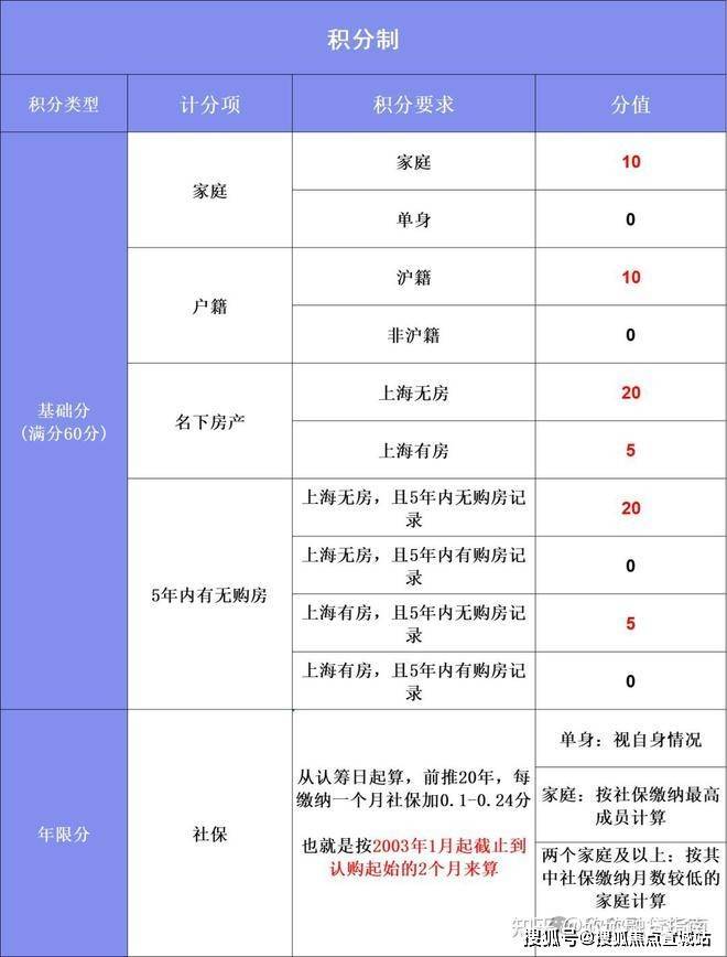静安玺樾售楼处电话静安玺樾售楼中心电话楼盘百科首页网站楼盘百科首页网站24小时热线(图29)