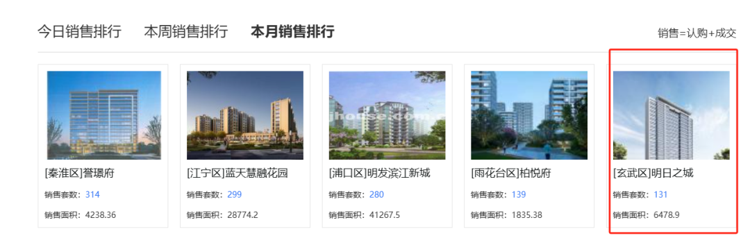 一个月卖了去年一年的房子！意外南京这类房子卖爆了(图1)