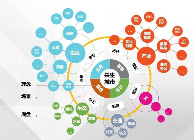 品质改善甄选篇——金港·星海湾在临港复刻碧云国际生活(图9)