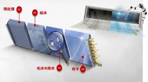 科技赋能人居！日立尊享空间空气解决方案亮相深圳中海技术交流会(图2)