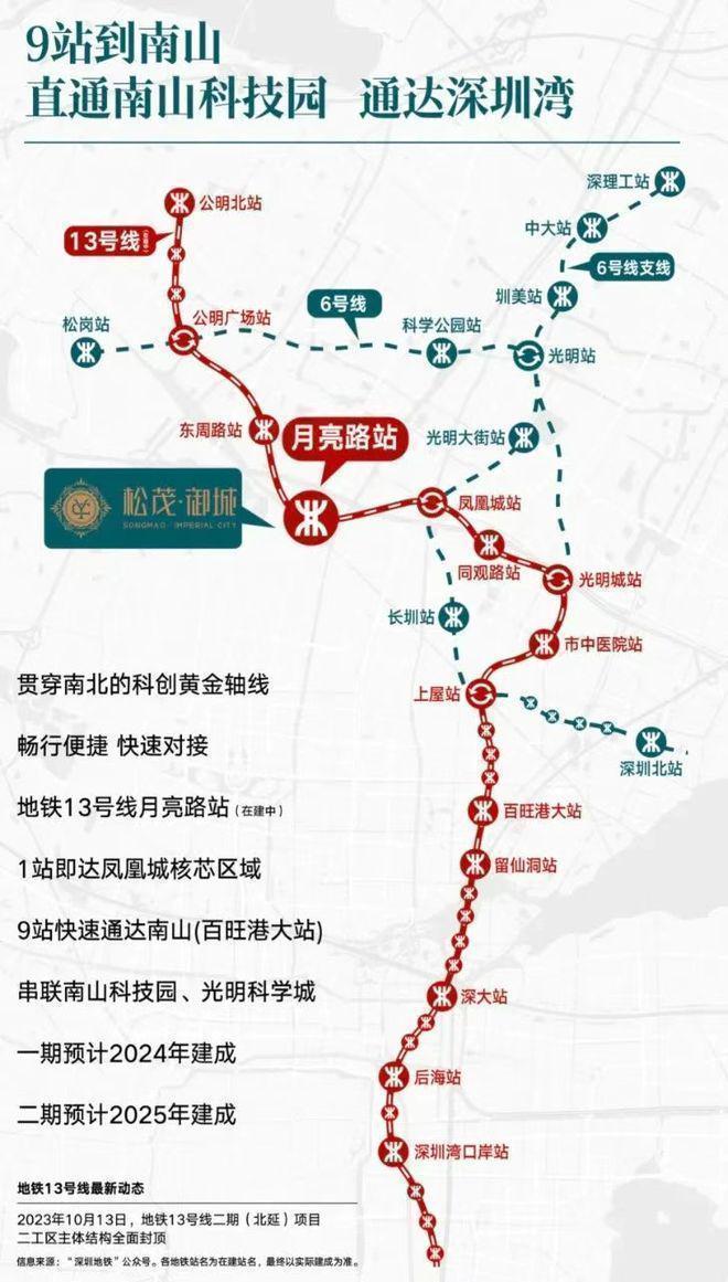 最新发布）光明松茂御城交房时间及交付标准全知晓(图5)