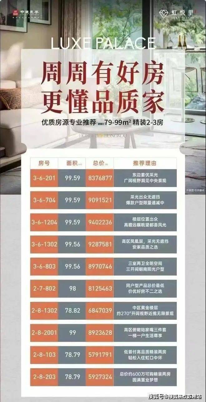中建虹悦里(中建虹悦里)虹口楼盘详情--房价-交通-位置-户型图-小区环境(图1)