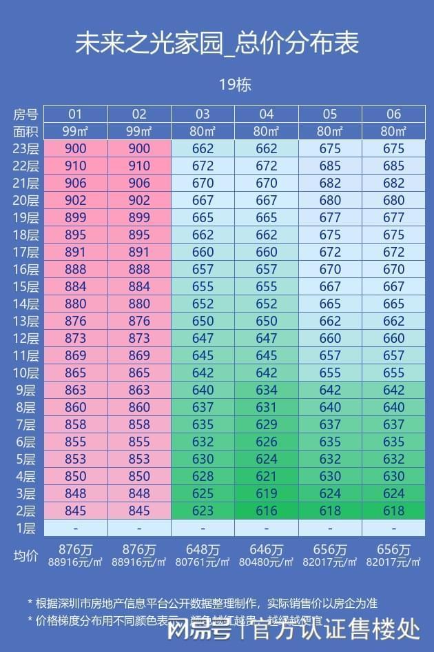 万科未来之光楼盘沙盘-万科未来之光样板房-备案价(图1)