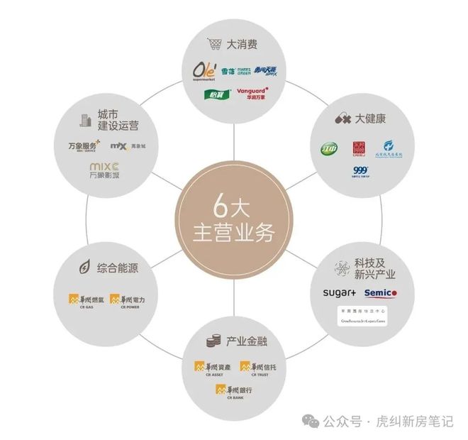 楼市焦点@福州华润中寰悦府售楼处最新发布来电预约【尊享优惠】(图1)