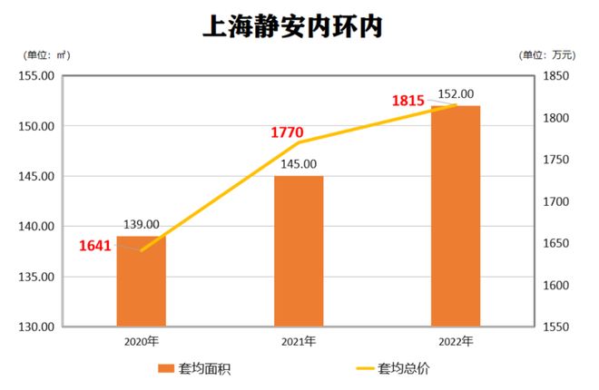 千万级上车内环的藏品！静安玺樾正在热销中！建面约94-165㎡！(图2)